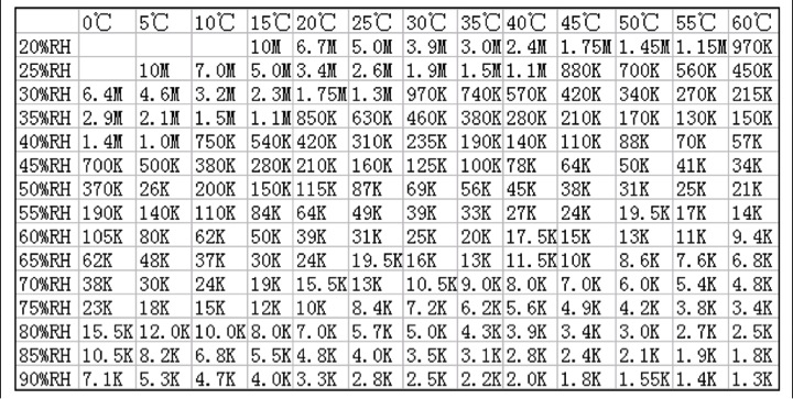 Performance parameter(at 1KHz) Unit: ohm