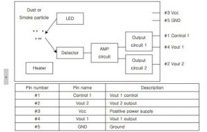 Dust sensor 1