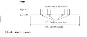 Dust sensor 2